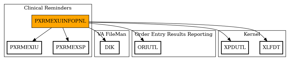 Call Graph