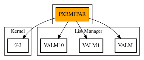 Call Graph