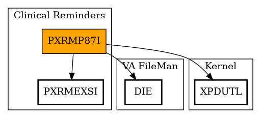 Call Graph