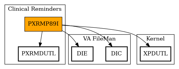Call Graph