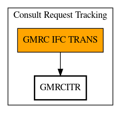 Call Graph