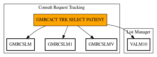 Call Graph