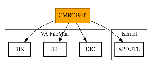 Call Graph