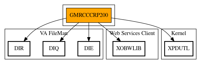 Call Graph