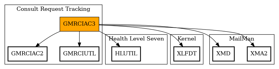 Call Graph