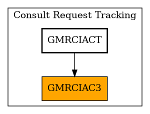Caller Graph