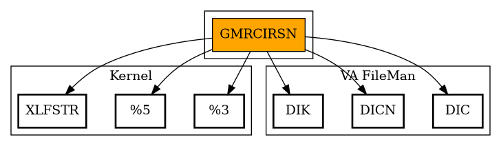 Call Graph