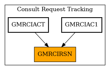 Caller Graph
