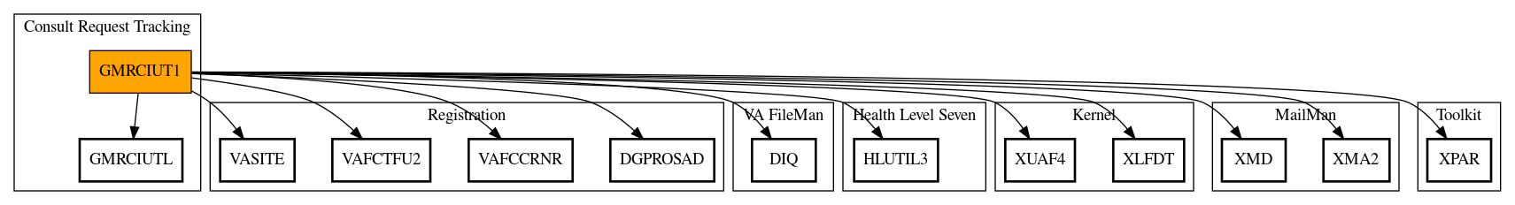 Call Graph