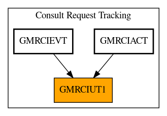 Caller Graph