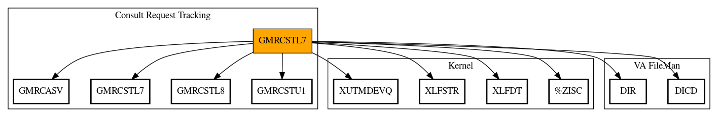 Call Graph