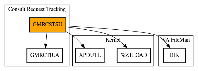 Call Graph