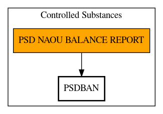 Call Graph