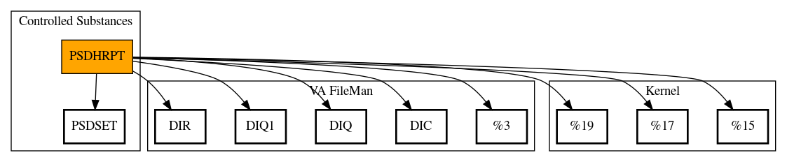 Call Graph