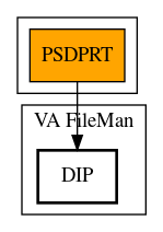 Call Graph