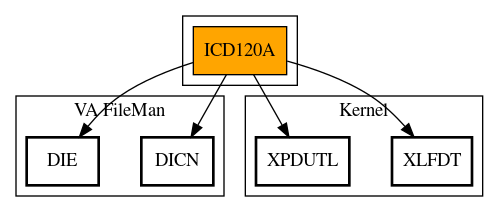 Call Graph