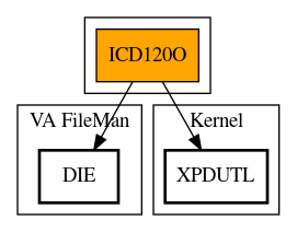 Call Graph