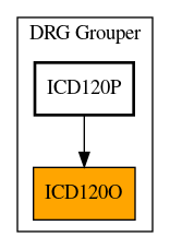 Caller Graph