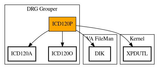 Call Graph