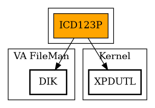 Call Graph