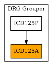 Caller Graph