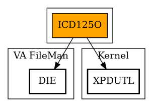 Call Graph