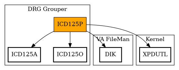 Call Graph