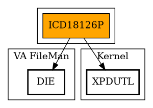 Call Graph