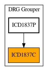 Caller Graph