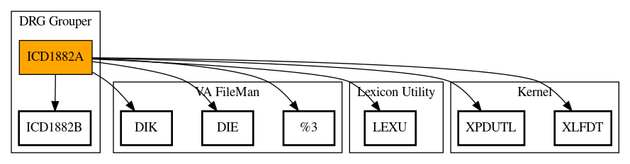 Call Graph