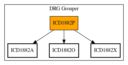 Call Graph