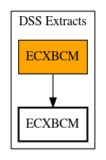 Call Graph