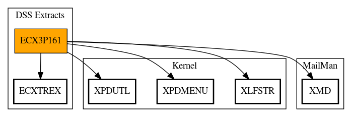 Call Graph