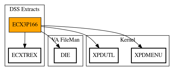 Call Graph