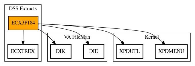 Call Graph