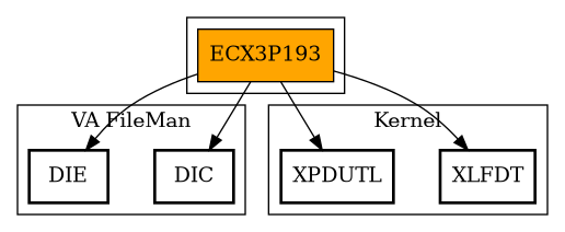 Call Graph