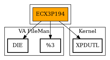 Call Graph