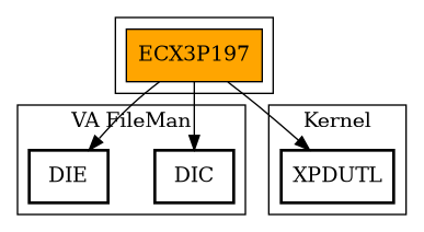 Call Graph