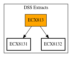 Call Graph