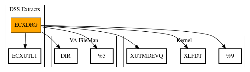 Call Graph