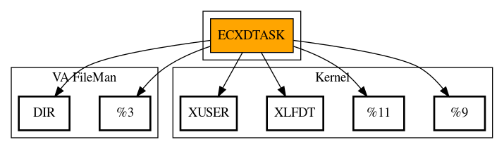 Call Graph