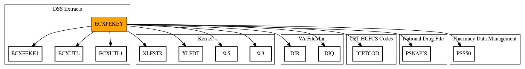 Call Graph