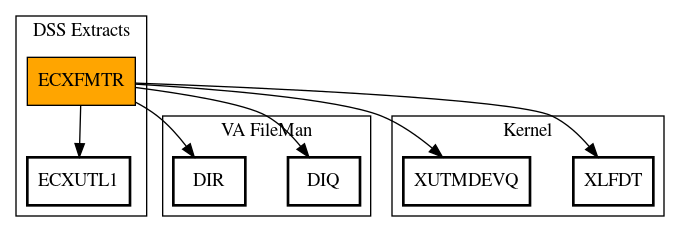 Call Graph