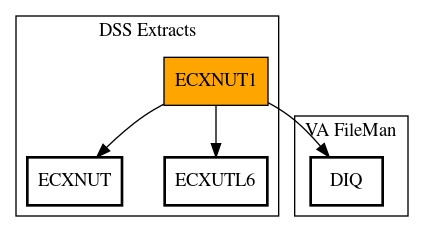 Call Graph