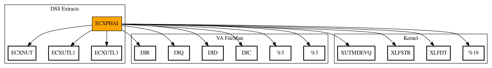 Call Graph