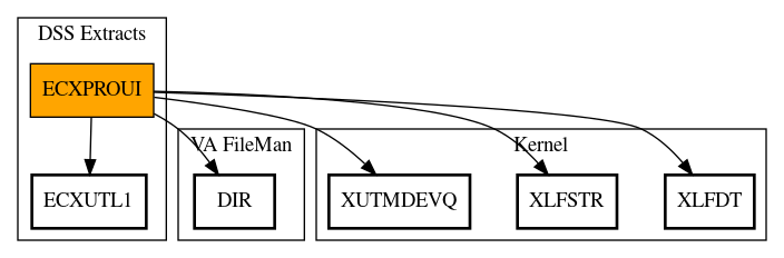 Call Graph