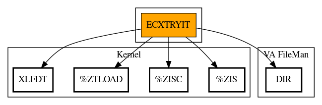 Call Graph