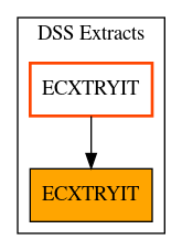 Caller Graph