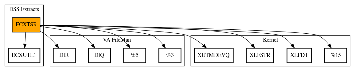 Call Graph