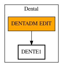 Call Graph